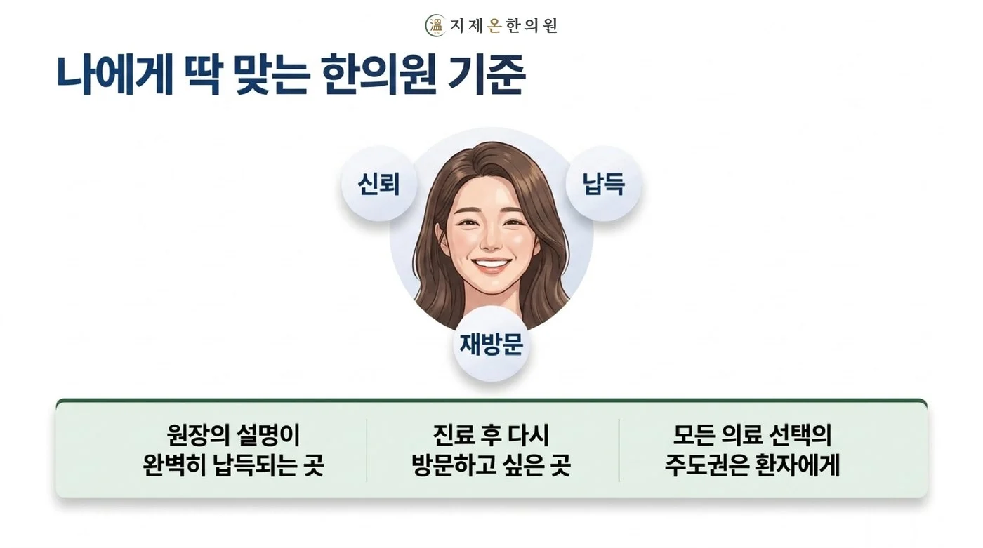 신뢰와 납득, 재방문으로 정리되는 나에게 맞는 한의원의 기준