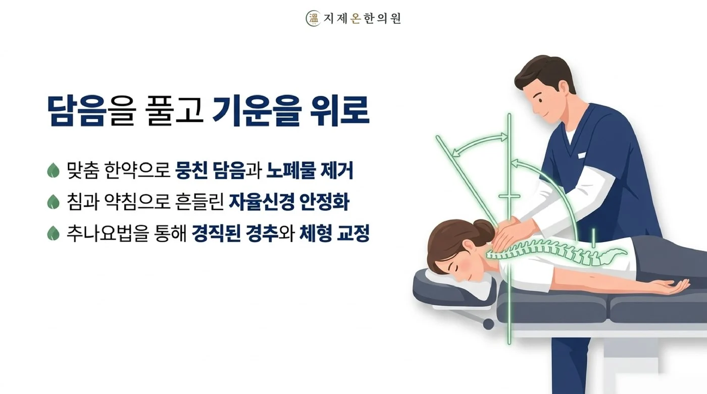 맞춤 한약으로 뭉친 담음을 풀고 침·약침으로 자율신경을 안정시키며 굳은 경추를 추나요법으로 다루는 치료