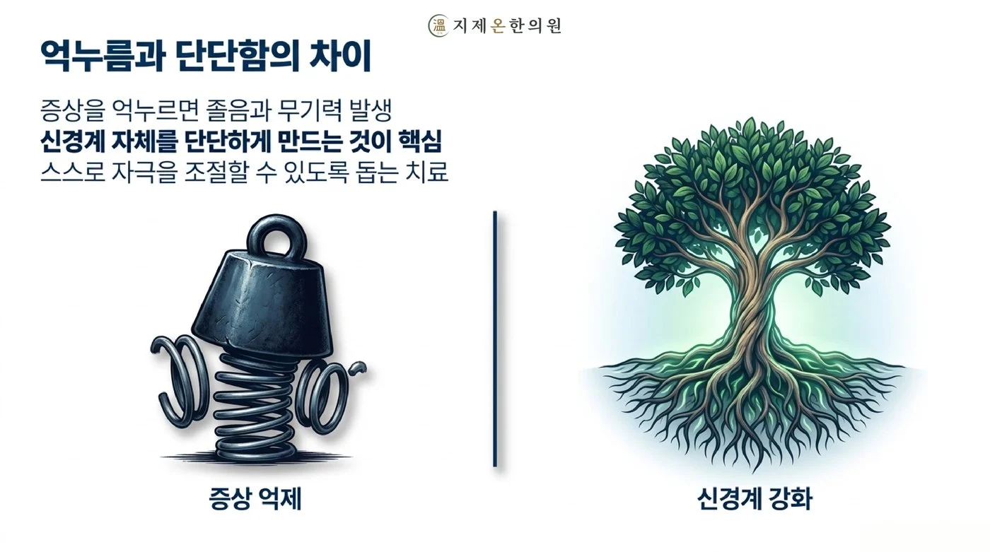 증상을 억누르는 방식과 신경계 자체를 단단하게 만드는 방식의 차이를 무거운 추와 뿌리 깊은 나무로 비교한 그림