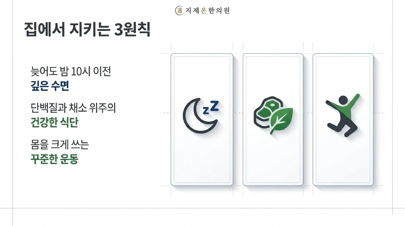 늦어도 밤 10시 이전 깊은 수면, 단백질과 채소 위주의 식단, 몸을 크게 쓰는 꾸준한 운동 등 집에서 지키는 세 가지