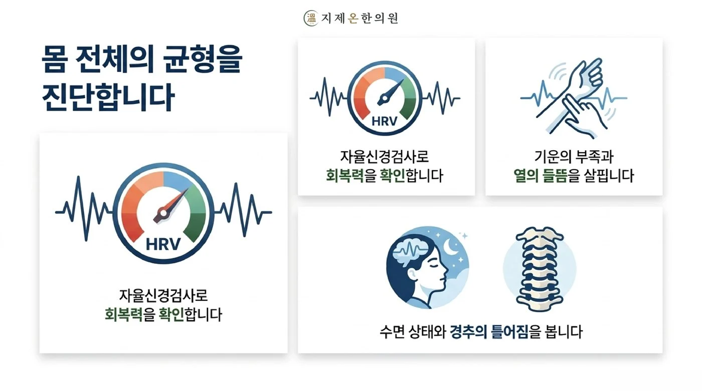 자율신경검사로 회복력을 확인하고 기운의 부족과 열의 들뜸, 수면 상태와 경추의 틀어짐까지 살피는 진찰